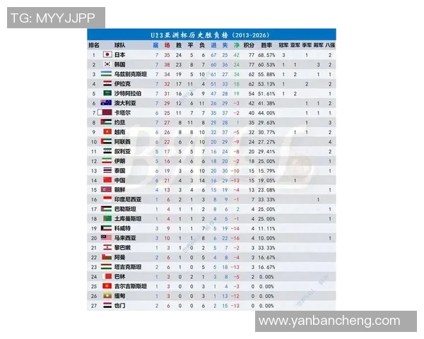 足球世界杯预选赛亚洲区积分榜最新