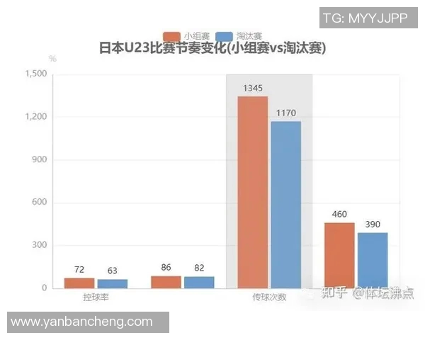 多人传跑配合与单点突破在足球比赛进攻效率中的比较与启示