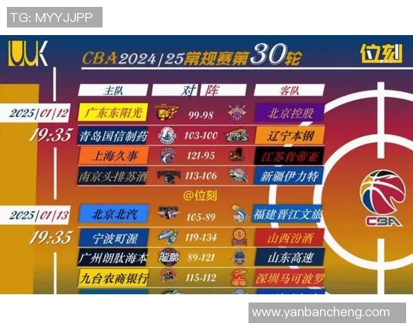 CBA赛季中期各队战绩解析与未来赛程走势深度预测分析