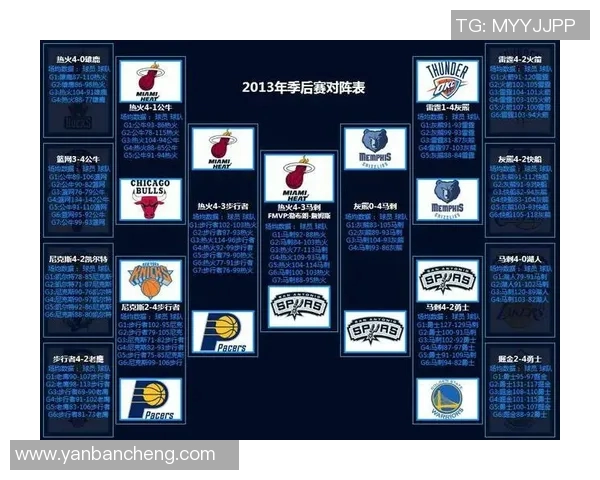 NBA季后赛球队防守策略演变与调整效果的深入数据分析